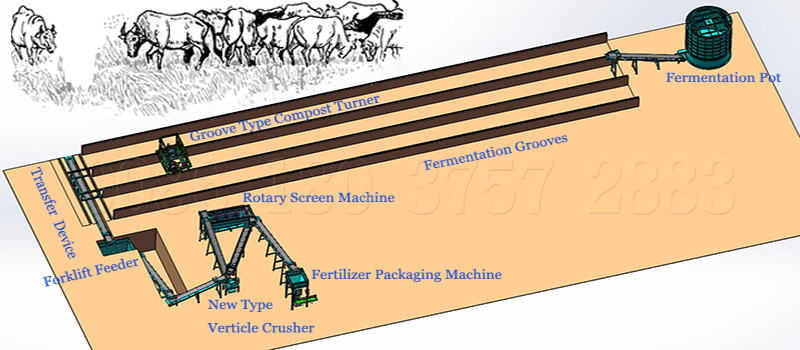 Powder organic manure fertilizer production line