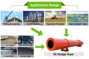 Application Areas of Industrial Sludge Dryer