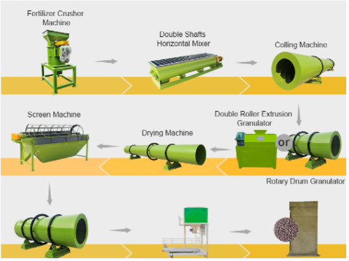related equipment of NPK fertilizer production technology