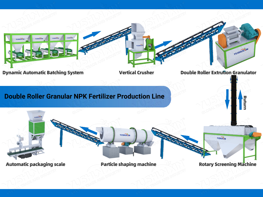 Double Roller Granular NPK Fertilizer Production Line