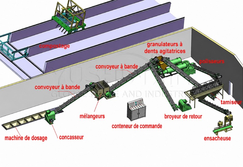 Procédé industriel de granulation d'engrais organiques