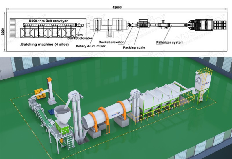 30TPH blend NPK fertilizer production plant design